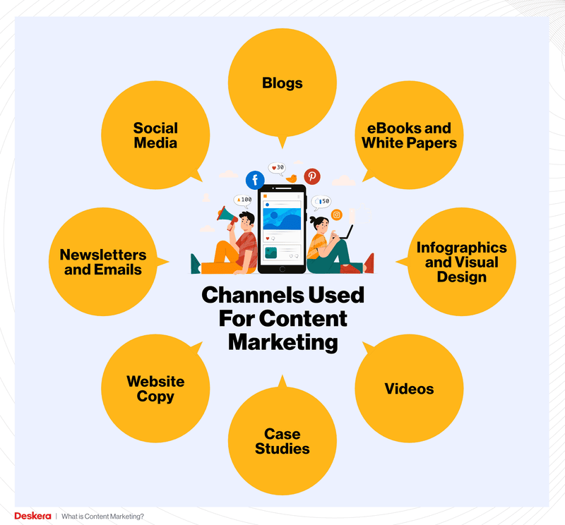 content marketing infographic